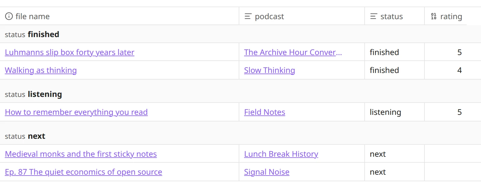 A Bases table of five episode notes, grouped by status into finished, listening, and next